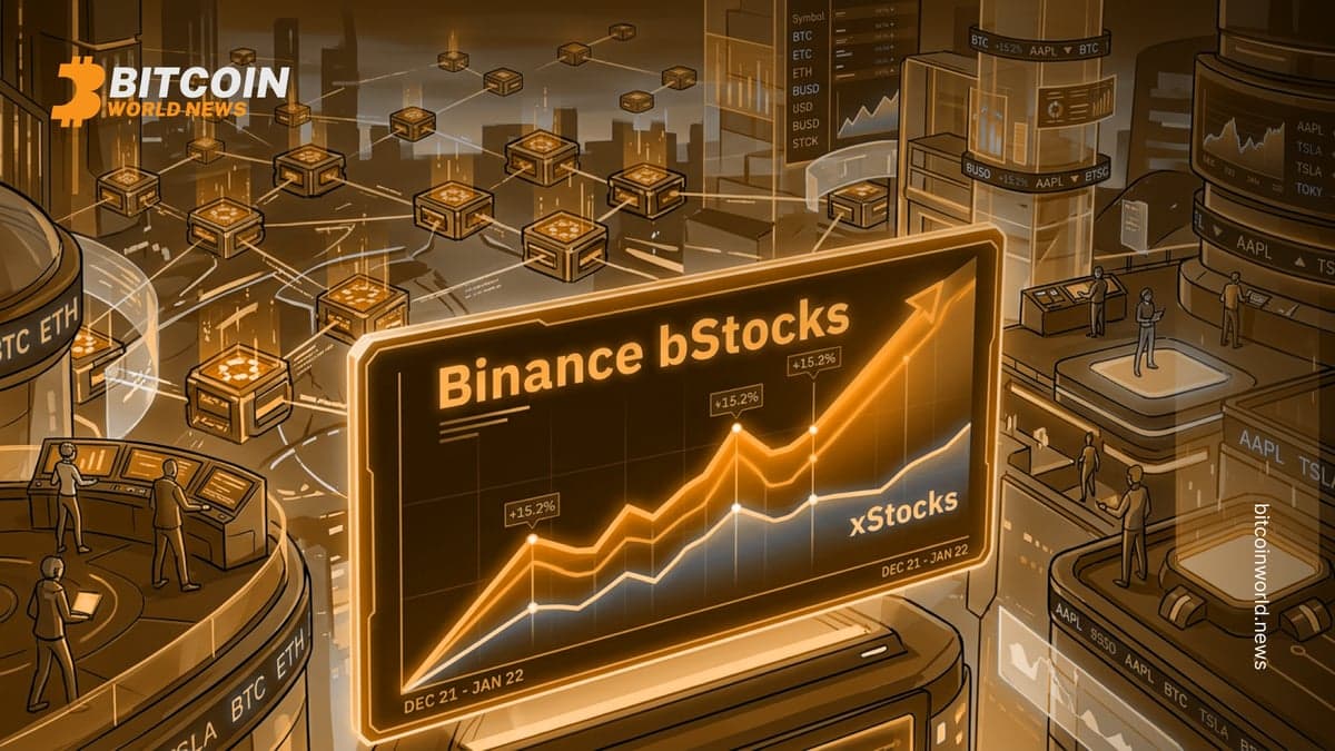 Binance bStocks Passes xStocks as Second-Largest Tokenized Stock Issuer