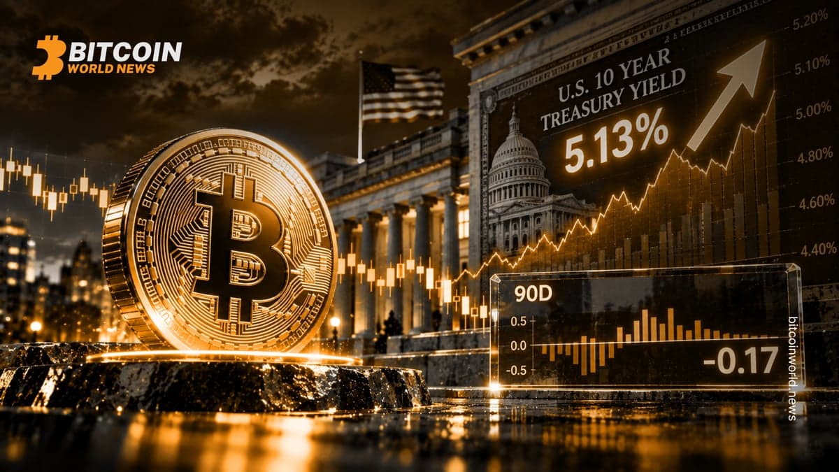 Bitcoin unmoved as 10Y hits 5.13%; 90‑day link weak
