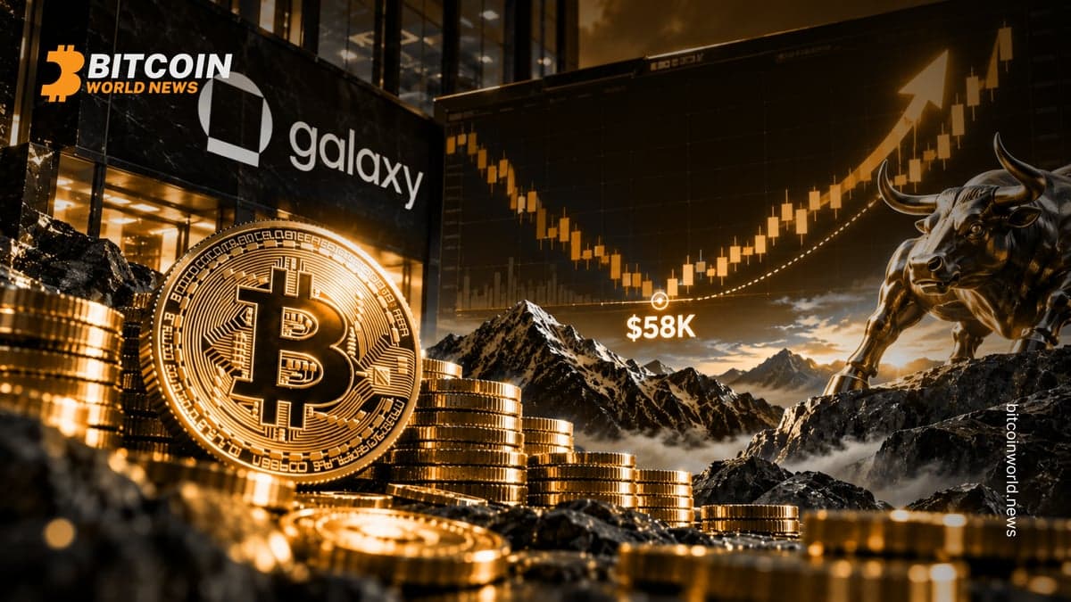 Bitcoin Accumulation Now, Galaxy Says Bear Ended Under $58K