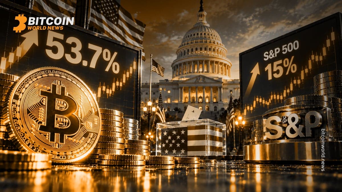 Bitcoin Averages 53.7% Gain After Midterms; S&P 15%